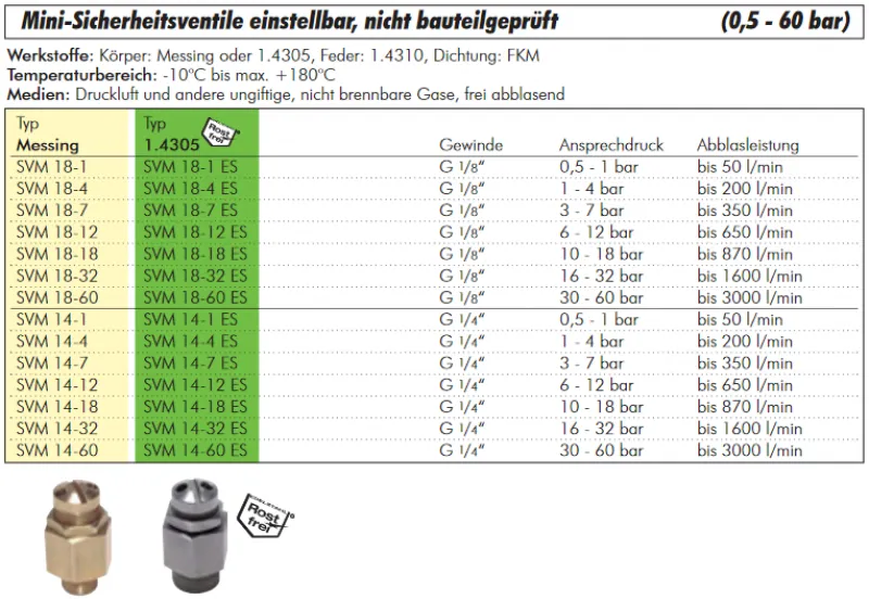 Mini-Sicherheitsventile einstellbar, Messing, nicht bauteilgeprüft, 0,5 - 60 bar, alle Größen
